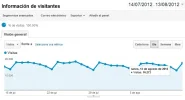 Estadisticas.webp