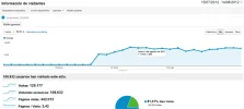 captura-analytics.webp