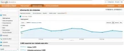 Visitas Agosto.webp Visitas Agosto.webp