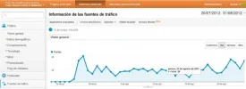 Visitas - Podermental.net.webp