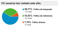 Visitas 2 - Podermental.net.webp