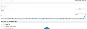 Analytics Blog Madrid.webp