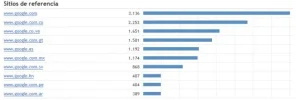 Sitios de Referencia Madrid - Mes.webp