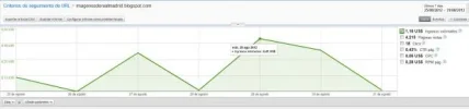 AdSense Madrid.webp