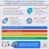 10 articulos salud 6000 palabras.webp