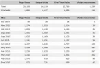 statcounter-dieta.webp
