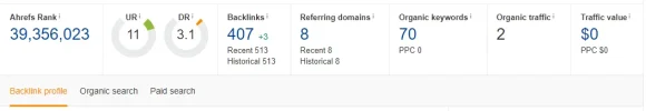 Captura Ahref manualidades.webp