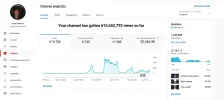 Screenshot 2021-06-16 at 14-39-26 Channel analytics - YouTube Studio.webp