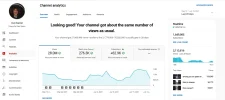 Screenshot 2021-06-16 at 14-38-57 Channel analytics - YouTube Studio.webp