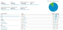 procedencia visitas.webp procedencia visitas.webp