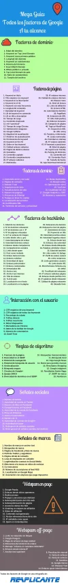 factores-google-completo.webp