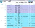 lappylist.webp