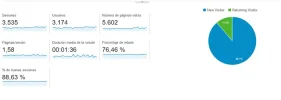 Visitas%u00252B2.webp
