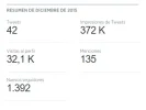 Resumen de diciembre.webp