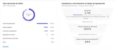 Screenshot 2021-06-25 at 17-49-54 Estadísticas del canal - YouTube Studio.webp