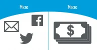 micro-macro-conversion-facebook-google.webp micro-macro-conversion-facebook-google.webp