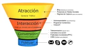 embudo-de-conversion-google-facebook-sitio-web.webp embudo-de-conversion-google-facebook-sitio-web.webp