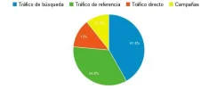 fuentes-de-trafico.webp fuentes-de-trafico.webp