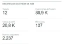 Resumen diciembre.webp