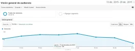 reporte20-12-15.webp