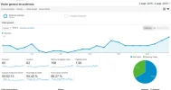 analytics_2_septiembre.webp analytics_2_septiembre.webp