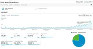 analytics_evolucion_nicho_2015.webp analytics_evolucion_nicho_2015.webp