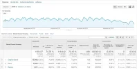 analytics 5 meses.webp analytics 5 meses.webp