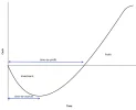 grafico investimento campanhas.webp grafico investimento campanhas.webp