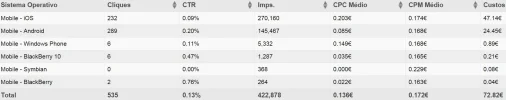 costs-positive-campaign-with-different-performances-inside.webp costs-positive-campaign-with-different-performances-inside.webp