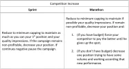 Sprint-or-Marathon-3..webp Sprint-or-Marathon-3..webp