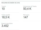 Estadísticas Enero.webp