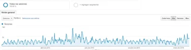 Periodo-2015.webp