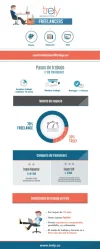 infografia-trely-freelancers-pequeña.webp