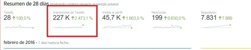 Resumen 28 dias.webp