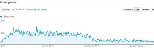 visitas.webp