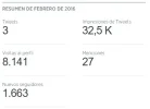 Resumen Febrero.webp