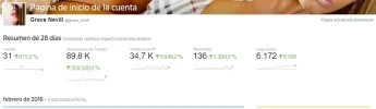 Resumen 28 dias.webp