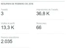 Resumen Febrero.webp