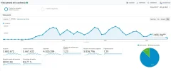 analyticstotal-ultimomes.webp