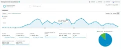 analyticstotal-mejormes.webp