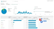 analyticstotal-traficoorganico.webp