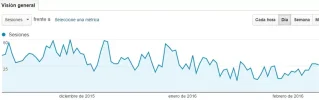 visitas.webp