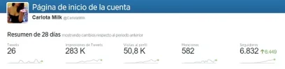 Carlota analitycs 2.webp