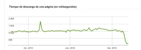 Search_Console_-_.webp