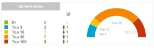 posicionamiento-experimento-anterior-informeactual.webp