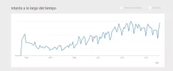 f1-google-trends.webp