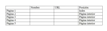 f3-estructura-a-seguir.webp