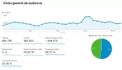 primeroengoogle.webp