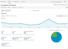 resultados-analytics-25-2-16.webp