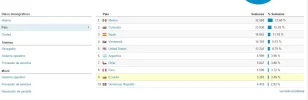 ANALITYCS, PAISES.webp